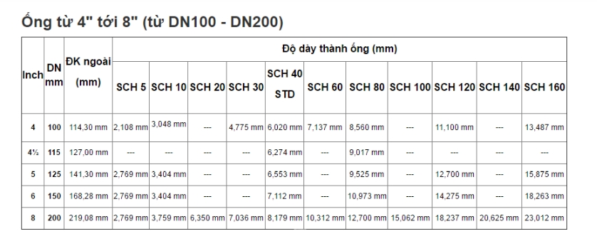 bảng ống tiêu chuẩn inox 